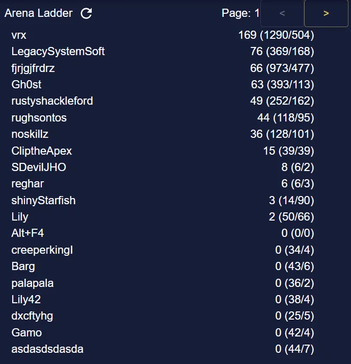 Arena Ladder, Idle Hack